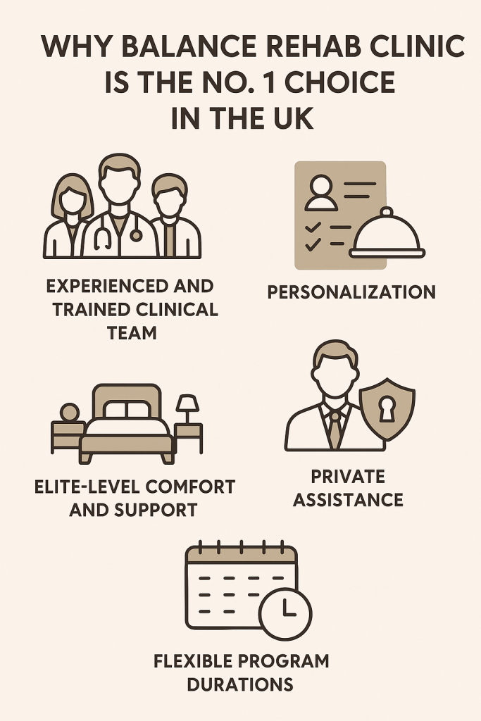 Luxury Rehab in the UK – The Ultimate Wellness Centers for Executives, Celebrities, and CEOs 1